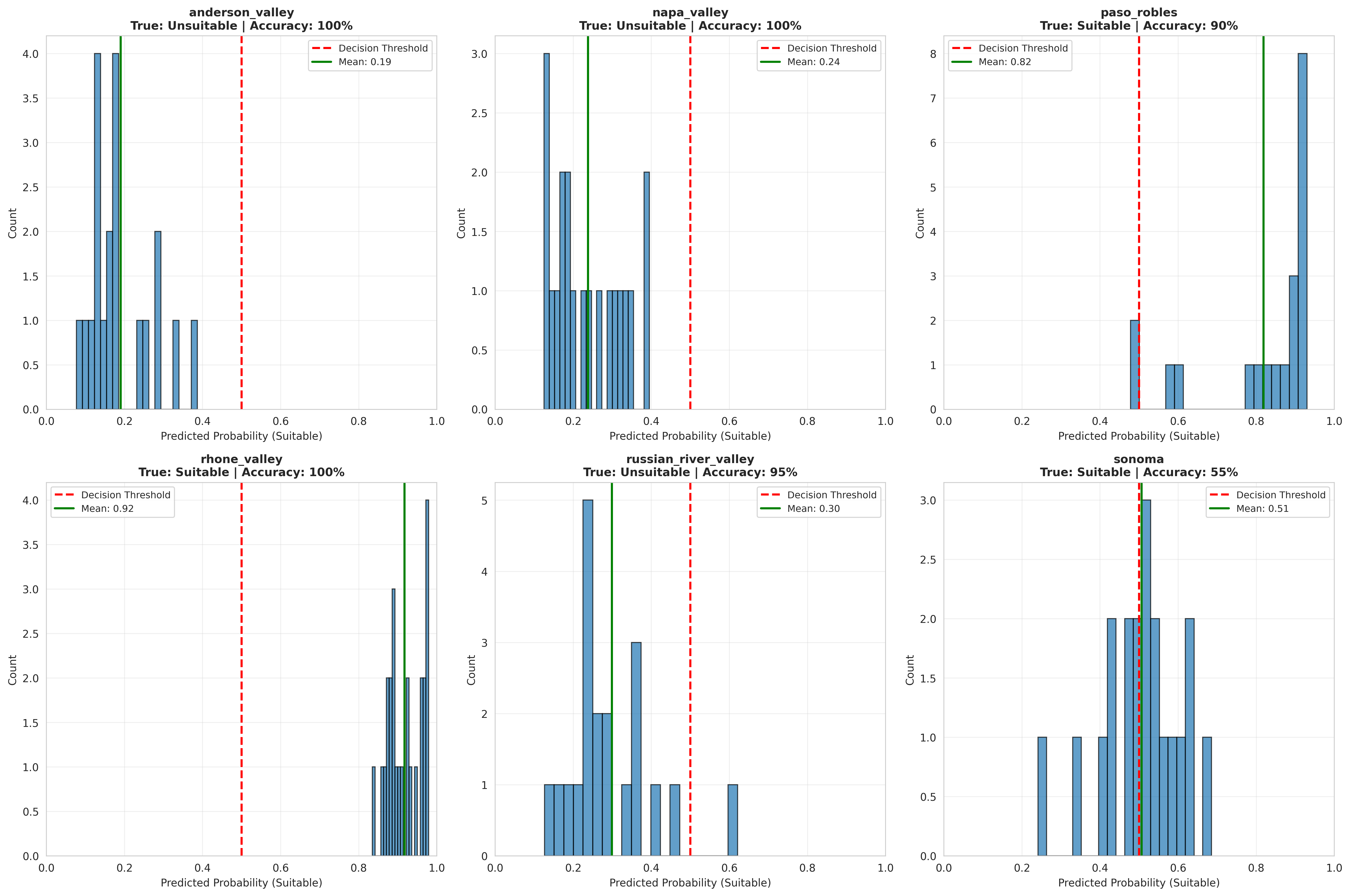 Map showing regional climate suitability predictions for 2050